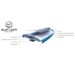 Aufblasbares Stand Up Paddleboard Tahe 9'0" Air Beach Wing (Pack) -Camping Komfort material tahe air beach wing 9 0 pack sup wing komplettpaket zum aufblasen aufblasbares stand up paddleboard 1000 3 23823