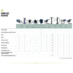 2-Weg-Kolbenpumpe Outwell Double Action Pump -Camping Komfort outwell pump use overview uebersicht verwendung pumpen 1000 4 9920